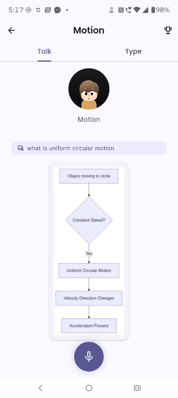 Vedaroha app screenshot